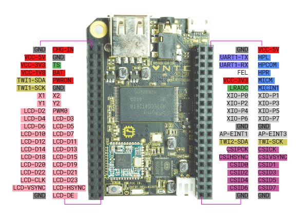 CHIP pinout