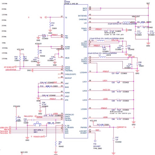 Sample schematic of CHIP