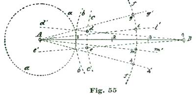 Fig. 55