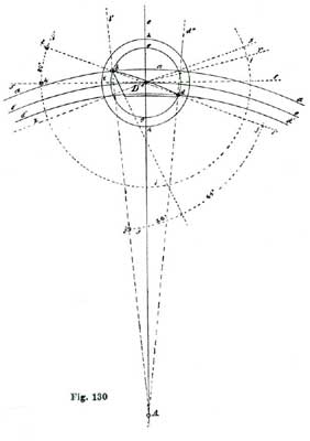 Fig. 130