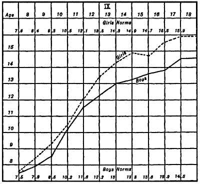 Figure XV—Word-Building Test