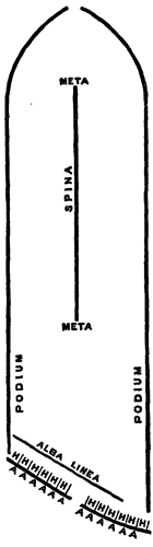 Plan of Ancient Circus