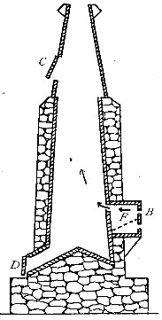 Fig. 80