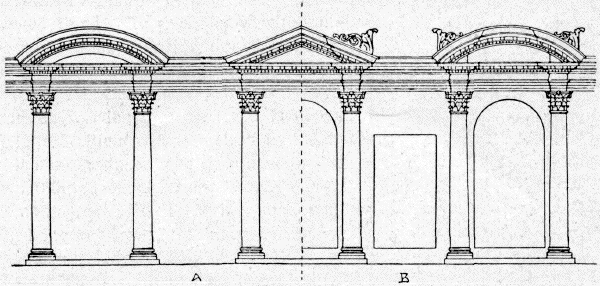 Bild 11. Schema einer Ädiculenreihe, in zwei Variationen.