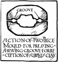 SECTION OF TWO-PIECE MOULD FOR
PRESSING. SHEWING GROOVE FOR RECEPTION OF SURPLUS CLAY.