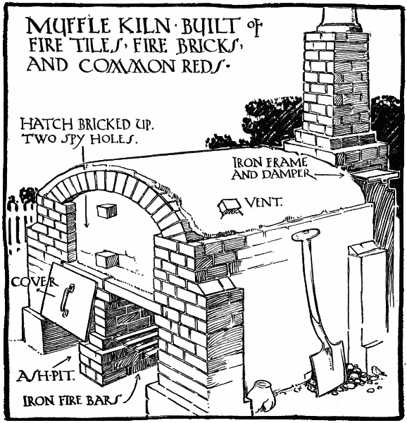 MUFFLE KILN BUILT OF FIRE TILES,
FIRE BRICKS, AND COMMON REDS.