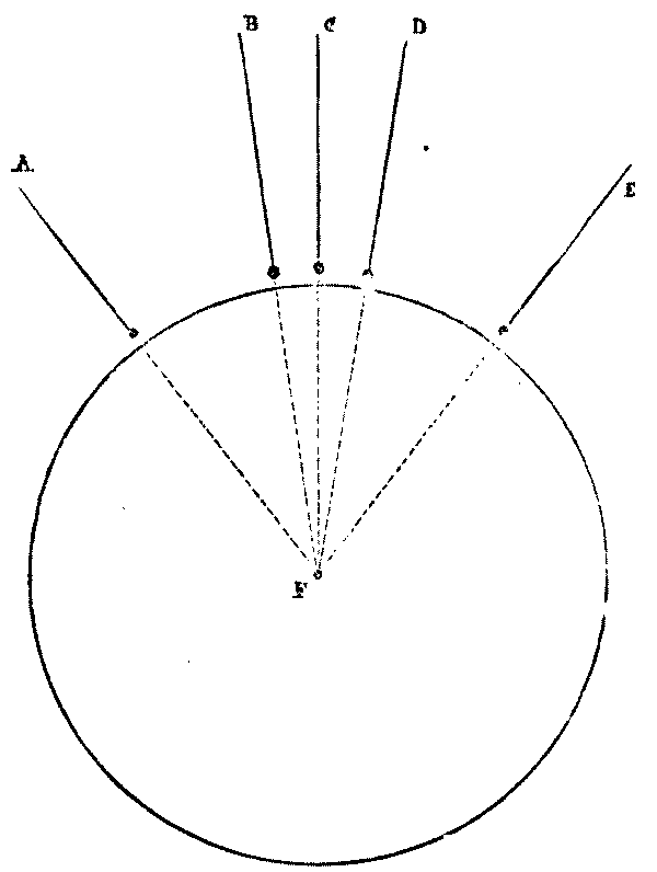 Fig. 40.