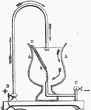 Fig. 205.