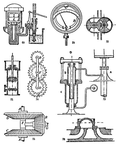 Mechanical Movements