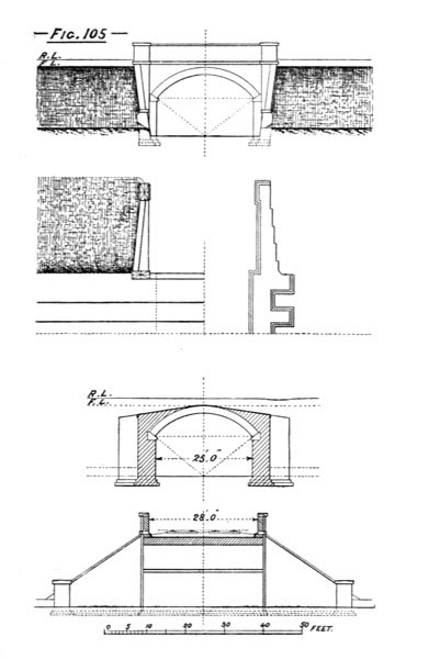 Illustration: Figure 105