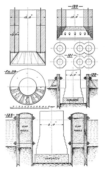 Illustration: Figures 119 through 123