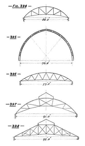 Illustration: Figures 394 through 398 