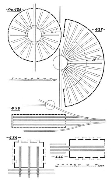 Illustration: Figures 436 through 440